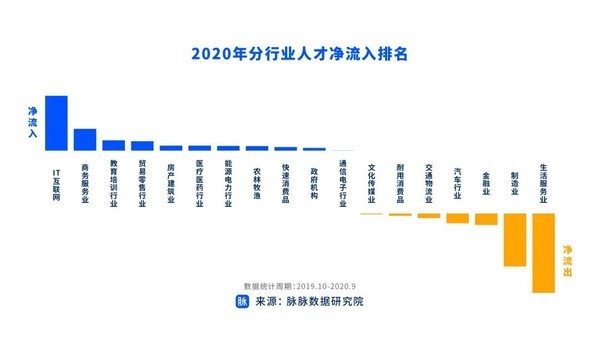 it人员是什么_it技术人员_it人员工作交接