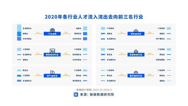 it人员工作交接_it技术人员_it人员是什么