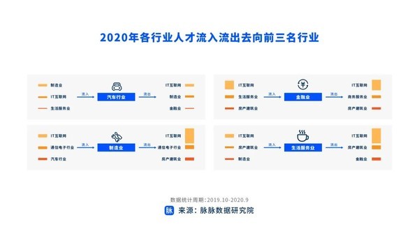 it技术人员_it人员是什么_it人员工作交接