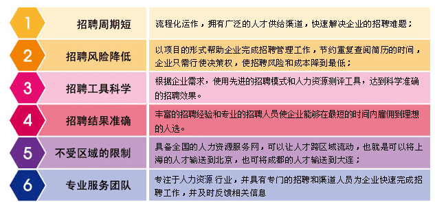 郑州it外包_it外包服务公司_it外包