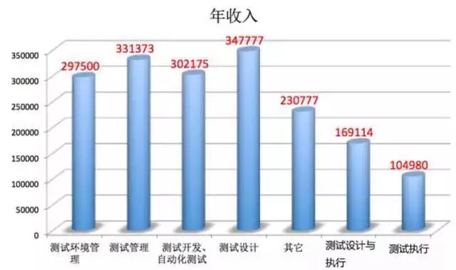 it人员年终工作总结_it技术人员_it人员是什么