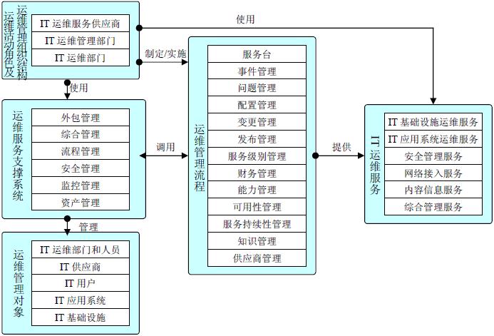 阿里外包运维_pc运维外包_运维外包公司