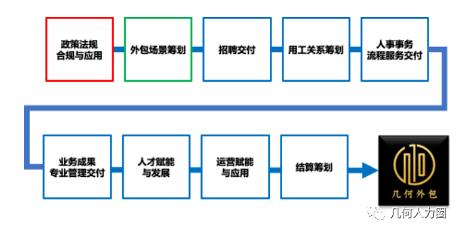 阿里外包运维_pc运维外包_linux服务器运维外包