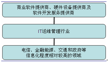 it运维外包_路灯设施运维外包方案_it运维外包解决方案