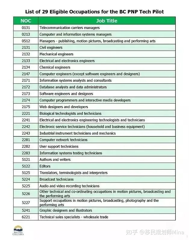 it技术宅技术_it技术员_it技术英文网站