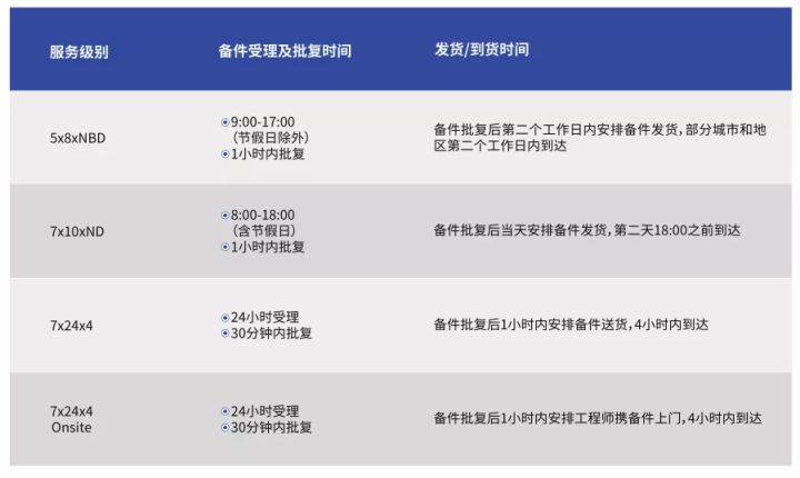 it运维新技术_摩卡it运维管理 报价 软件_it运维技术