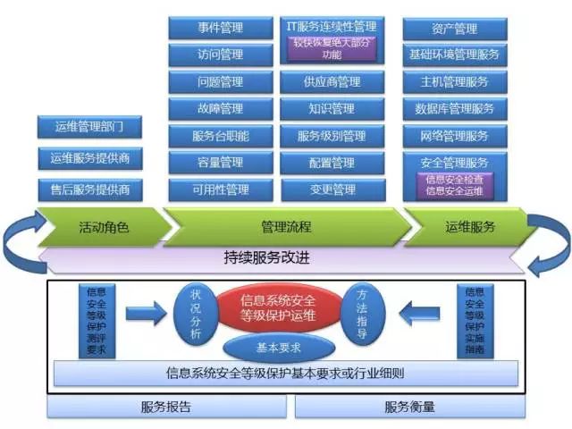 it运维新技术_it运维_it运维管理系统