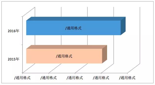 it运维新技术_it运维管理系统_it运维
