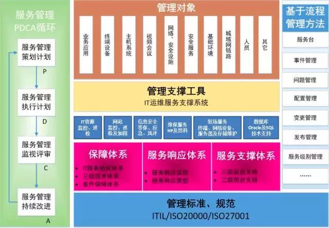 it运维_it运维管理系统_it运维新技术