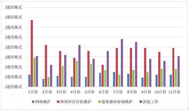 it运维新技术_it运维管理系统_it运维
