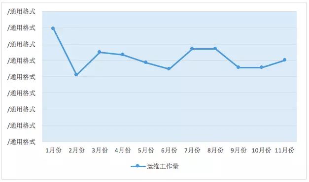 it运维新技术_it运维_it运维管理系统