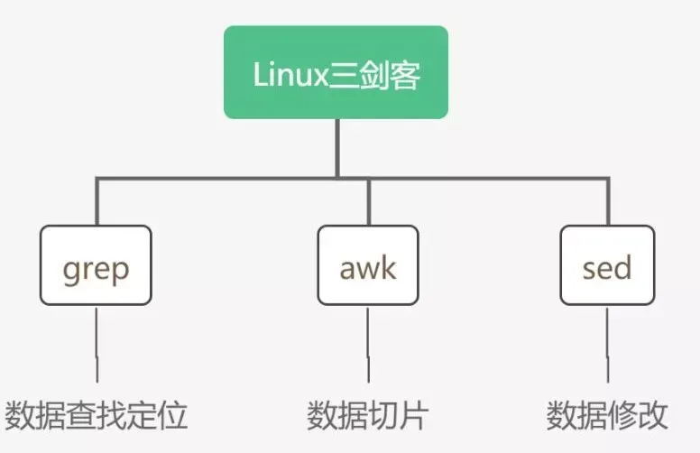 服务器运维技术_数据中心运维服务解决方案 下载_运维服务服务器网络设备日常巡检报告