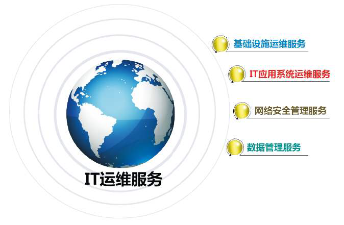 北京it外包服务公司选北京信诚xcitbm便宜_郑州it外包_it技能外包