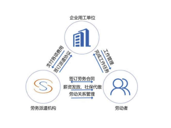 济南IT人力外包咨询,人力外包