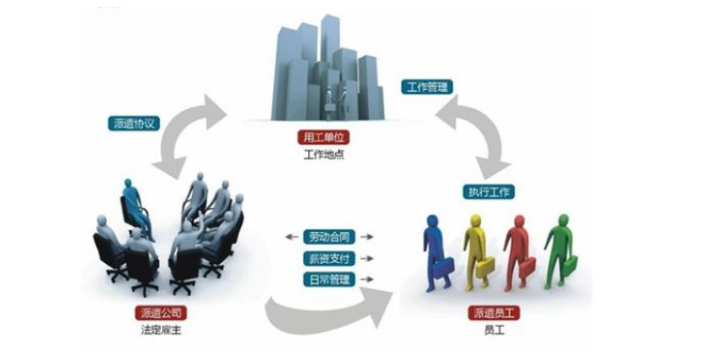 济南IT人力外包咨询,人力外包