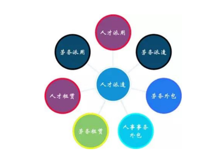 济南IT人力外包咨询,人力外包