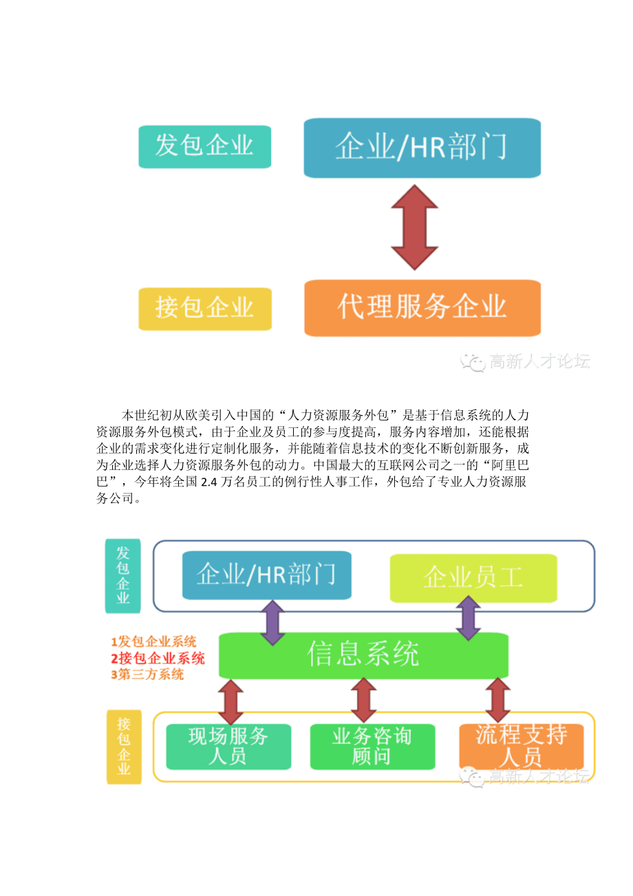 北京it外包_it外包_it维护外包公司哪家好