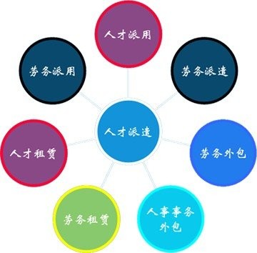 it维护外包公司哪家好_it外包_北京it外包