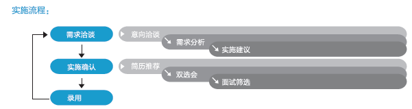 广州it外包_it外包维护方案_it技能外包