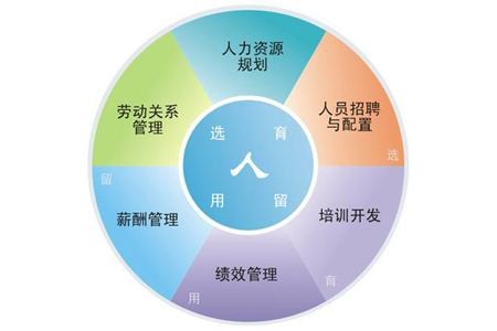 天津it外包网络维护_it技能外包_it维护外包