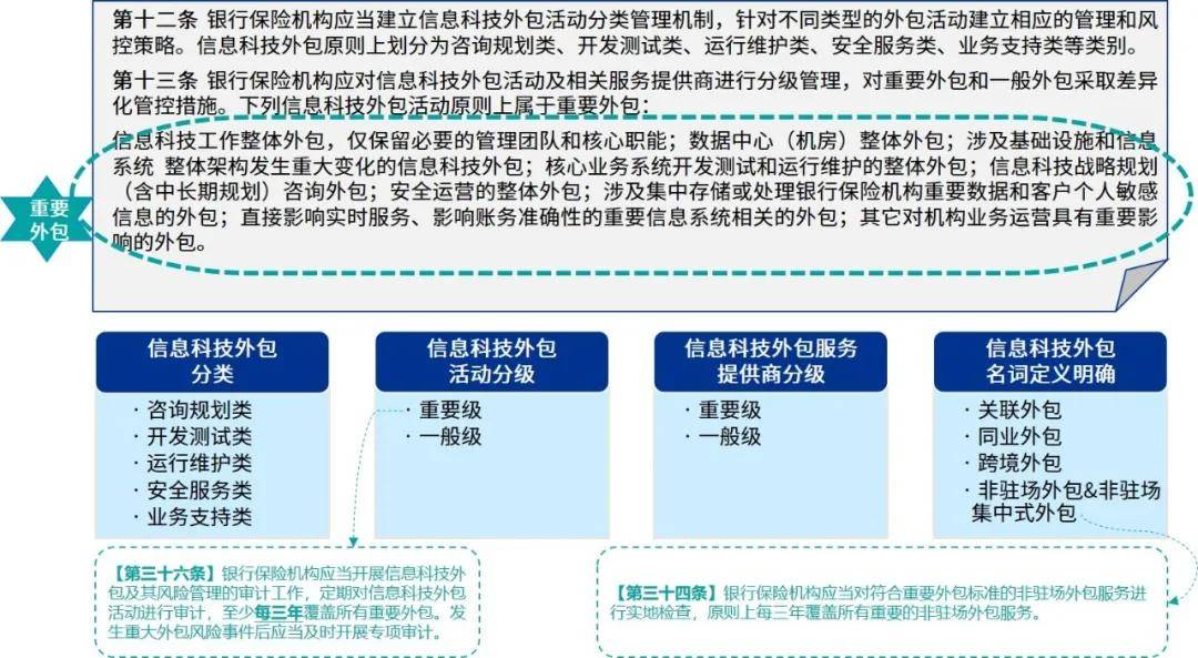 it外包服务_青岛it外包_it外包市场分析及营销模式探讨