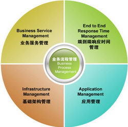 it运维_it 运维 管理_it 运维管理