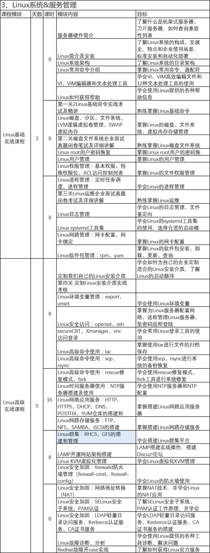 it运维_it运维_it移动运维