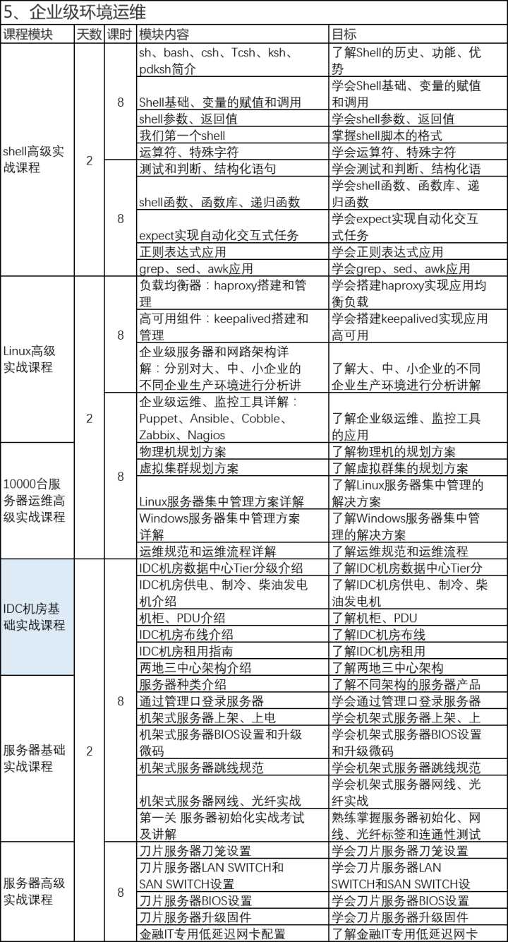 it运维_it运维_it移动运维