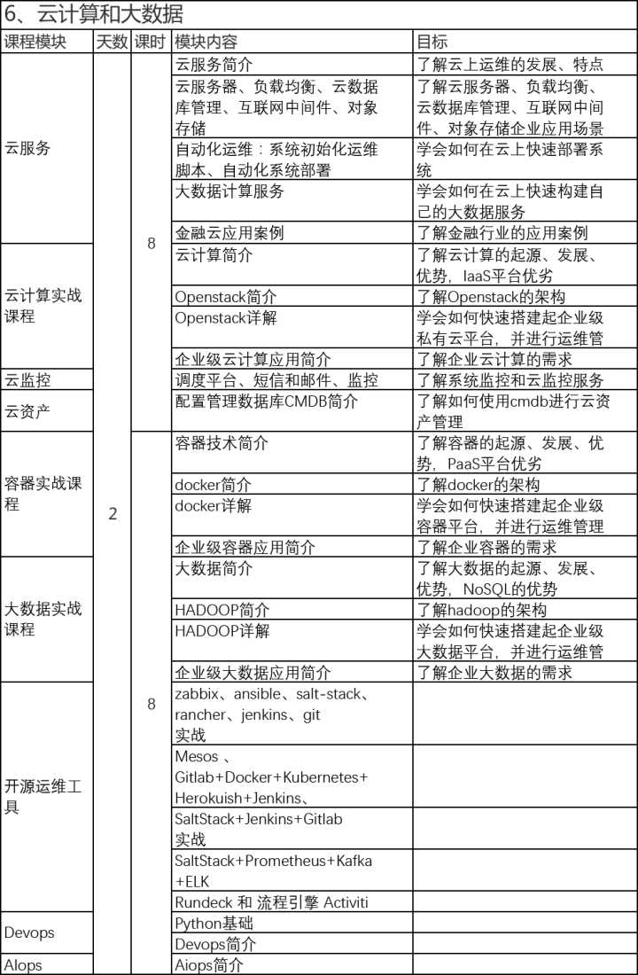 it运维_it运维_it移动运维