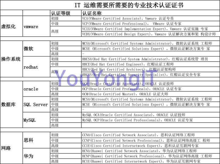 it运维_it运维_it移动运维