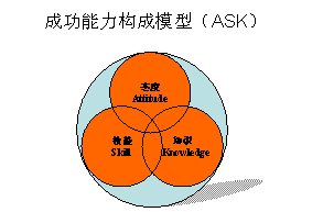 it服务机房_it服务运营_it技能服务