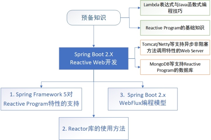 it技术英文网站_it技术_it职场模拟舱互联网接入技术