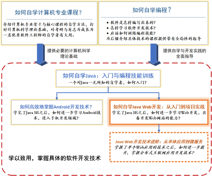 it技术英文网站_it职场模拟舱互联网接入技术_it技术