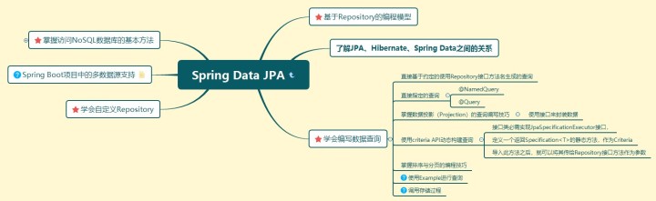 it职场模拟舱互联网接入技术_it技术_it技术英文网站