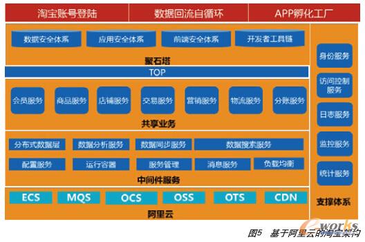 运维服务服务器网络设备日常巡检报告_运维项目服务巡检报告_服务器运维