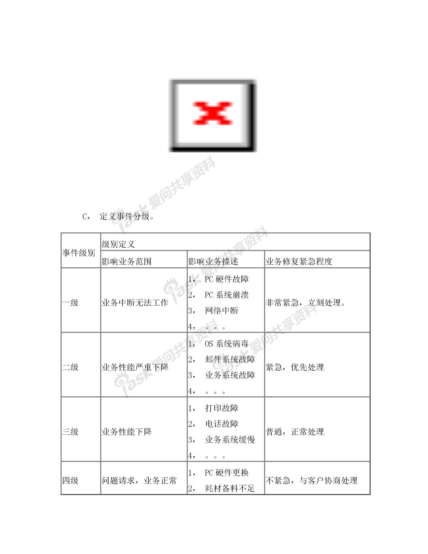 IT外包服务管理办法图片1