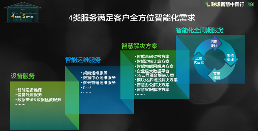 it运维_it运维服务管理流程_it运维团队建设