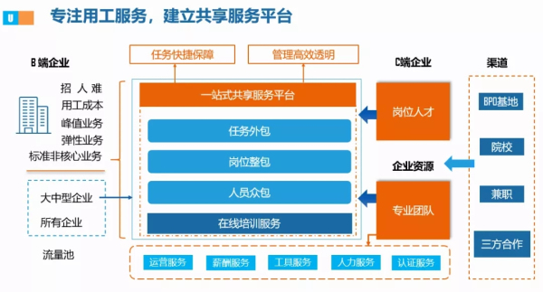 it维护外包_it外包服务_上海it外包