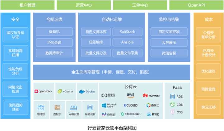 it运维_it运维管理系统_中邮基金公司it运维