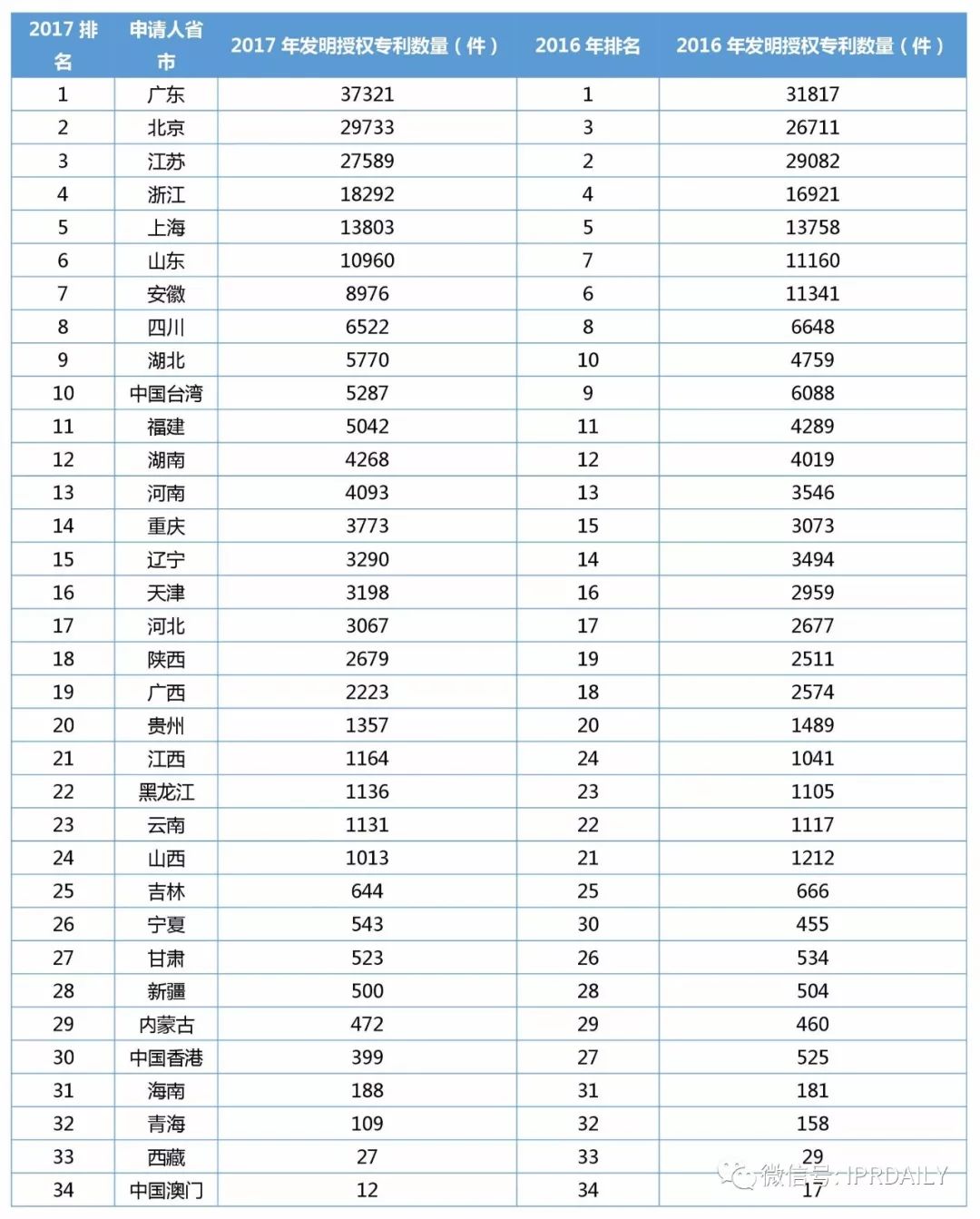 it技术论坛_it技术公司_it技术包括哪些技术