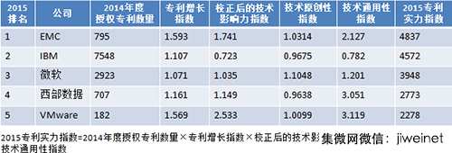it技术包括哪些技术_it技术论坛_it技术公司