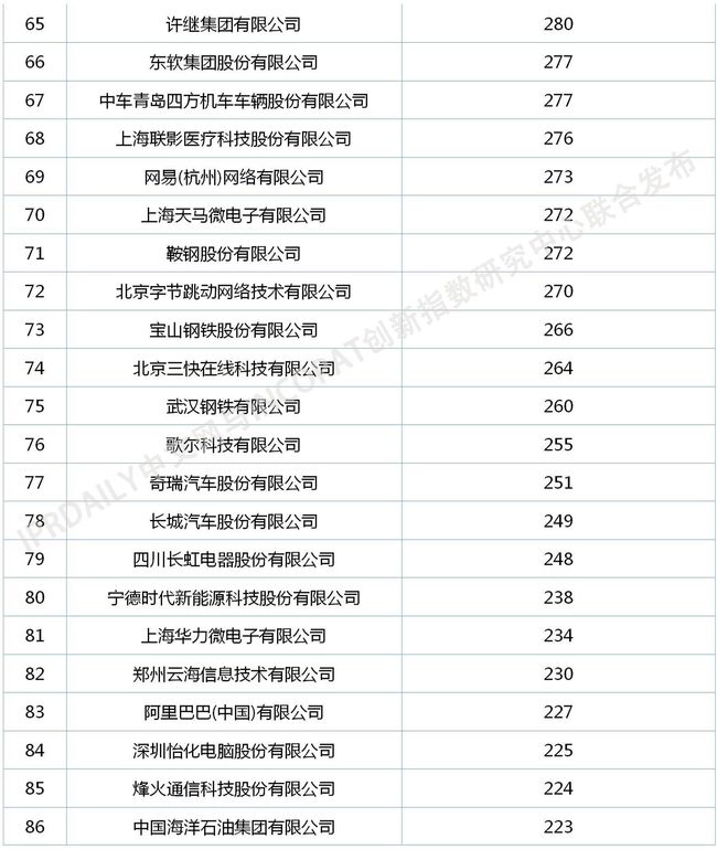 it技术论坛_it技术公司_it技术包括哪些技术