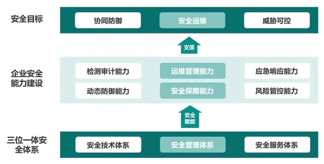it运维_it运维新技术_it运维