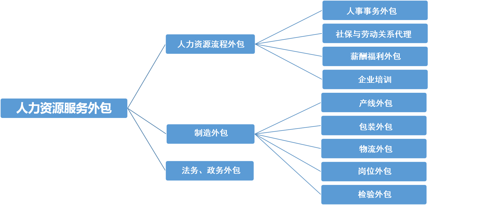 阿里外包运维_pc运维外包_路灯设施运维外包方案
