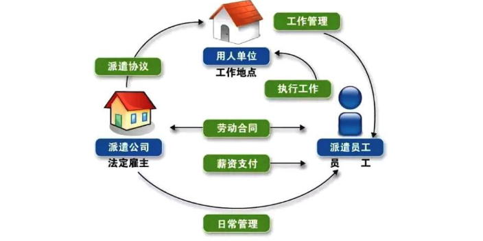 济南运维工程师人力外包服务方案,人力外包