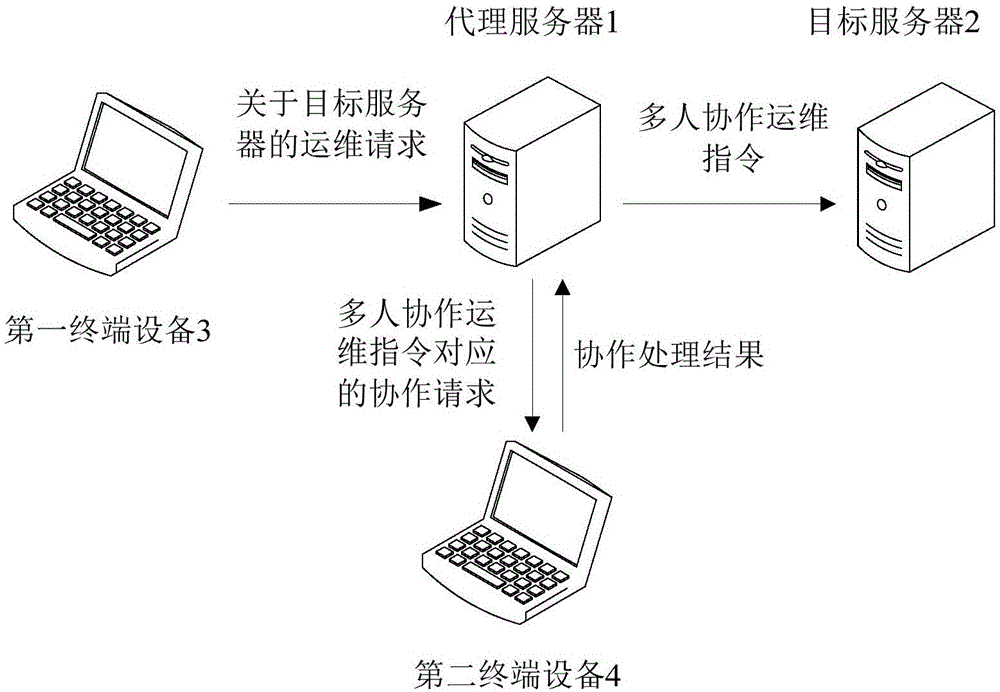 服务器运维技术_it运维服务管理体系_运维项目服务巡检报告
