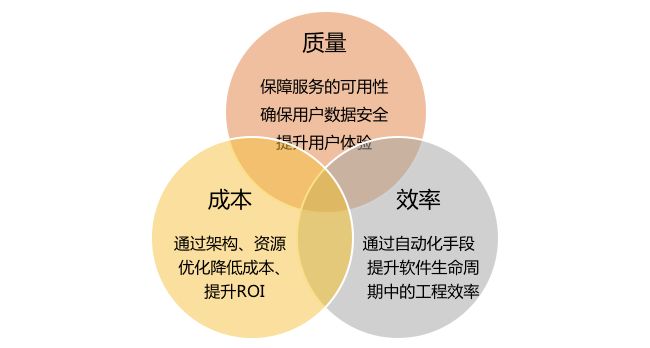 it运维外包_it运维是it行业底层_it运维外包