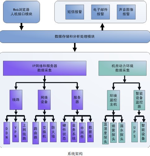 服务器运维_运维服务口号大全_运维服务管理体系
