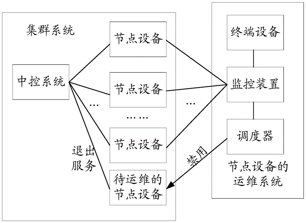 运维服务管理体系_服务器运维_运维服务口号大全