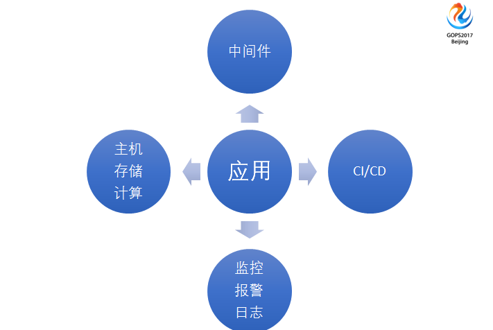 运维服务口号大全_服务器运维_运维服务管理体系